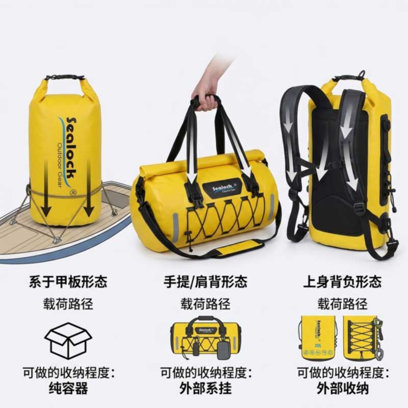 Αδιάβροχο σακίδιο πλάτης, Duffel ή Dry Bag: Επιλέγοντας τη σωστή μορφή